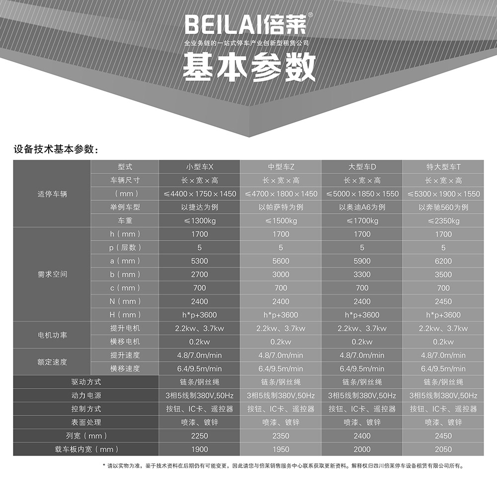 贵阳负二正三地坑式PSH5D2五层升降横移立体车库基本参数.jpg