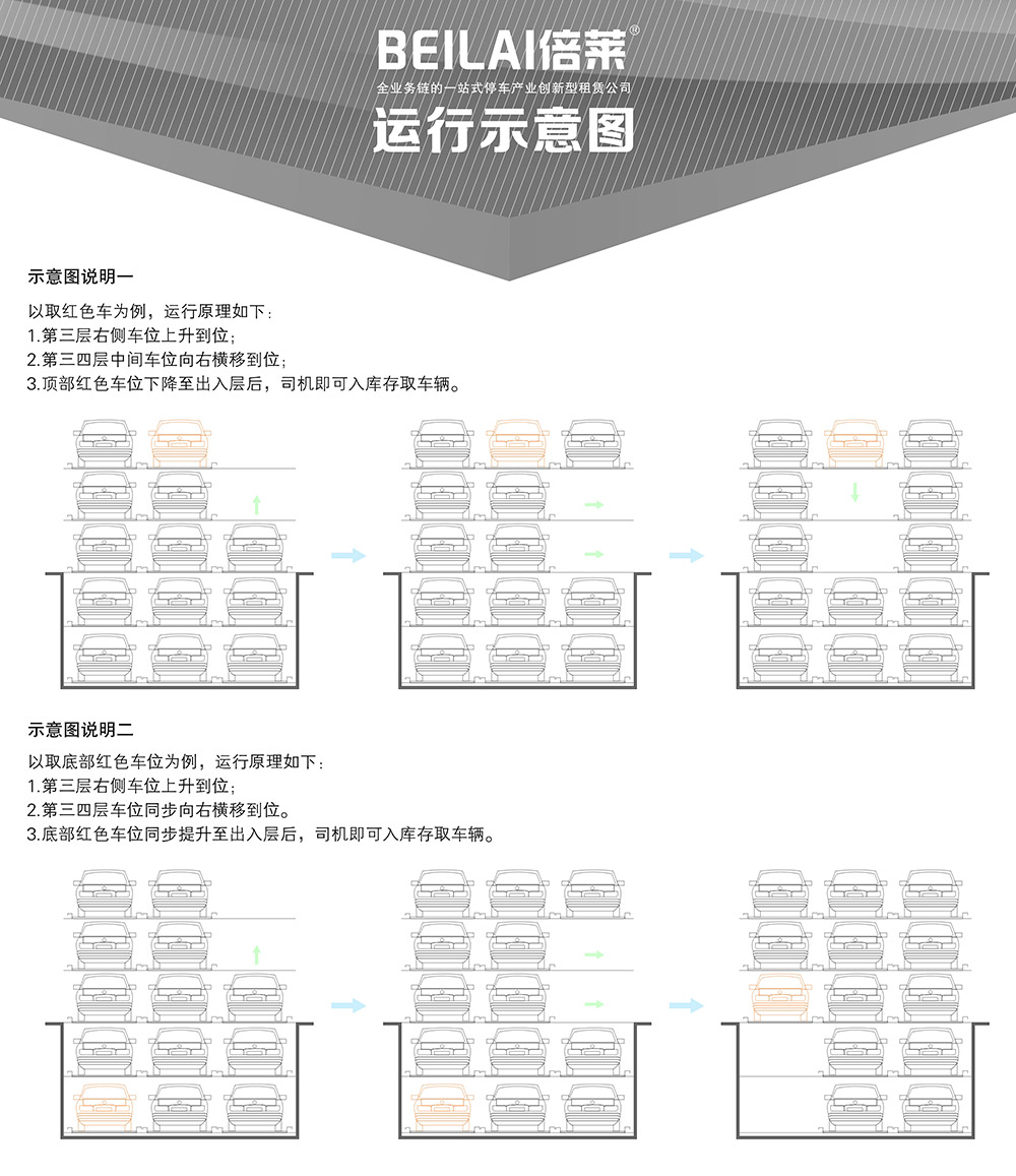 贵阳负二正三地坑式PSH5D2五层升降横移立体车库运行示意图.jpg