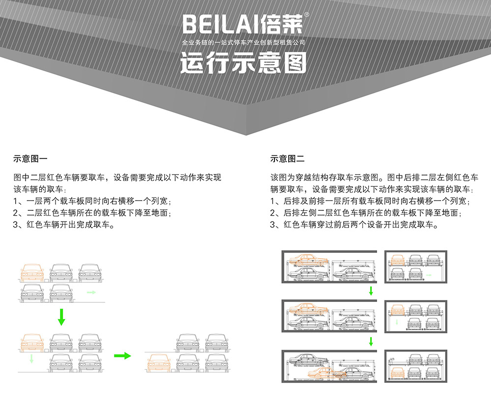 贵阳PSH2二层升降横移立体车库运行示意图.jpg