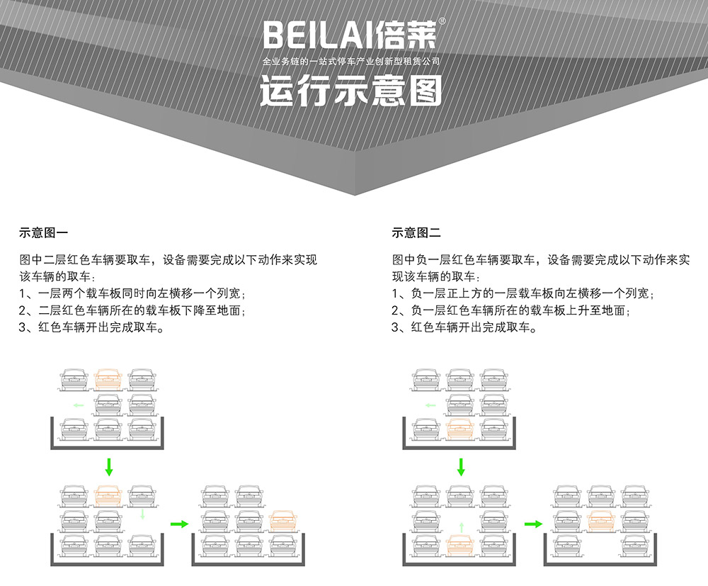 贵阳负一正二地坑PSH3D1三层升降横移立体车库运行示意图.jpg