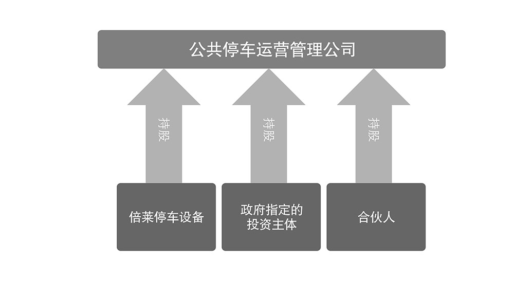 贵阳倍莱停车设备租赁公共停车运营管理公司.jpg